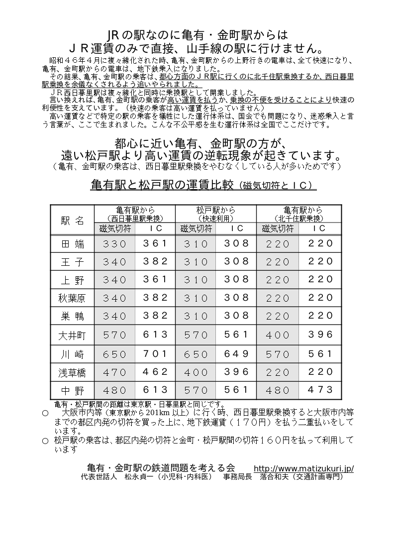 亀有・金町の鉄道問題を考える会が配付中のチラシ